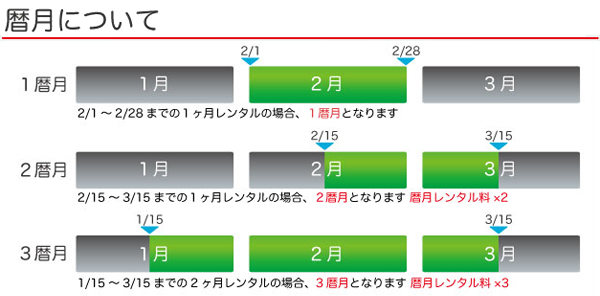 歴月料金表