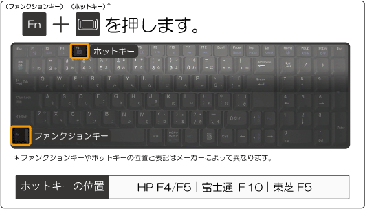 ホットキーの位置